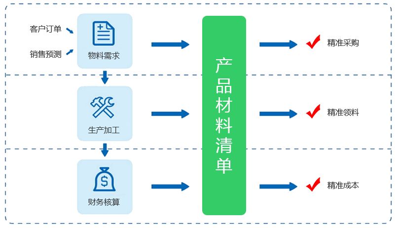 精準(zhǔn)控制企業(yè)成本